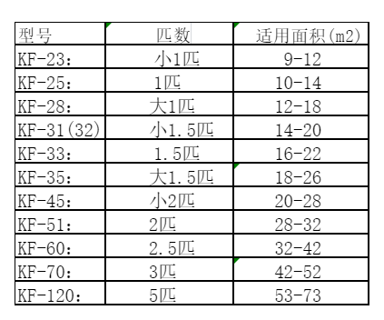 盖州空调维修